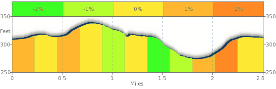 triathlon run elevation