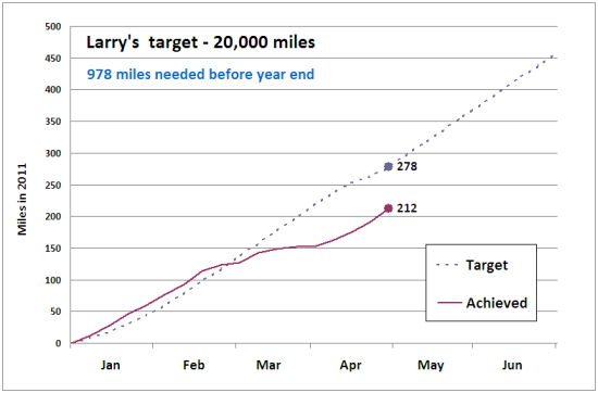Larry's progress graph