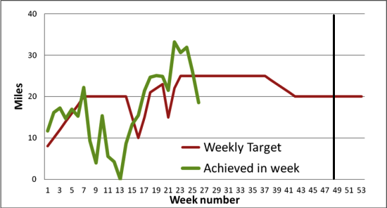 larrys_weekly_target